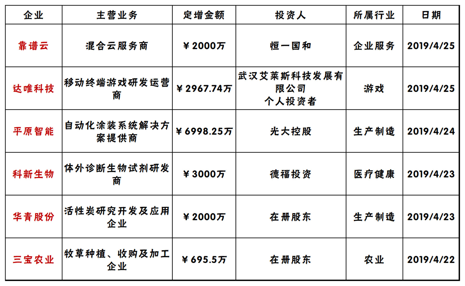 科新自动化